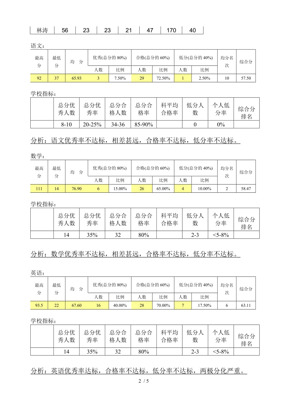 初二1班09学年上学期质量分析及工作计划_第2页