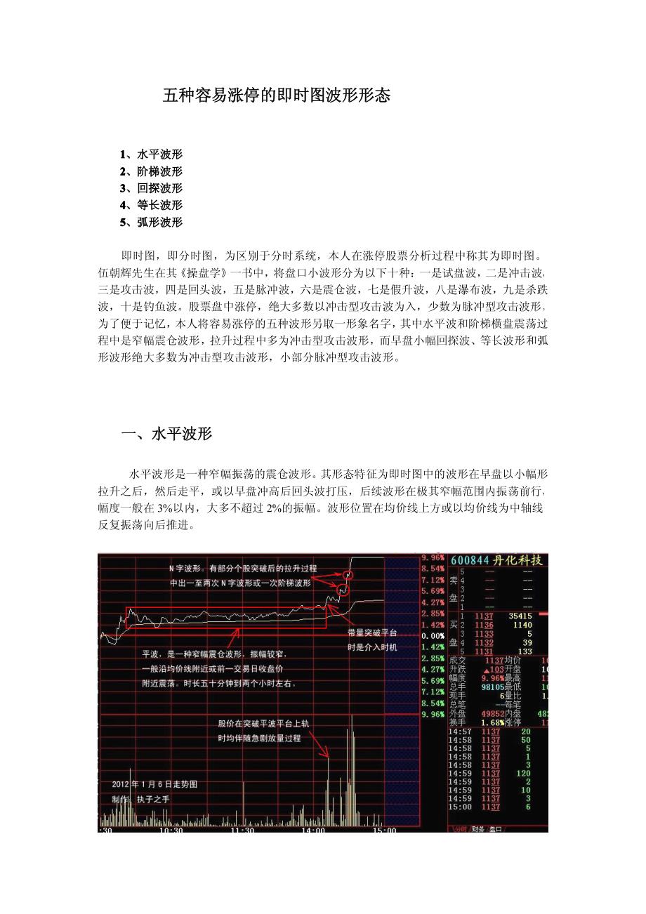 五种容易涨停的即时图波形和十处容易涨停的股价位置_第2页