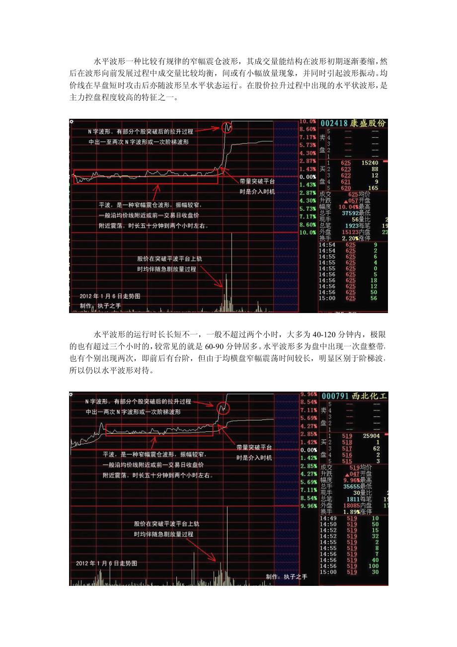 五种容易涨停的即时图波形和十处容易涨停的股价位置_第3页