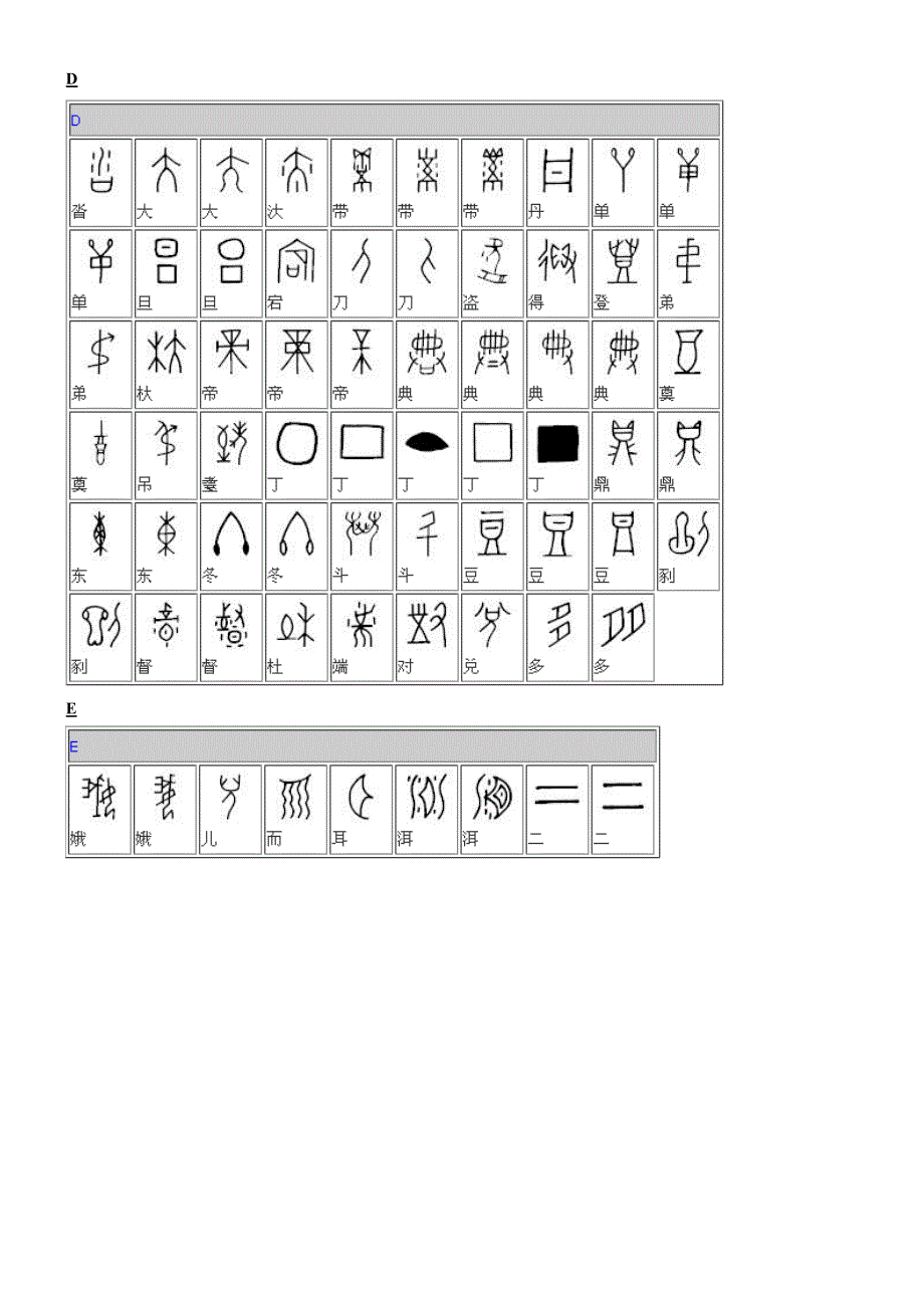 甲骨文对照表[典藏版]_第3页