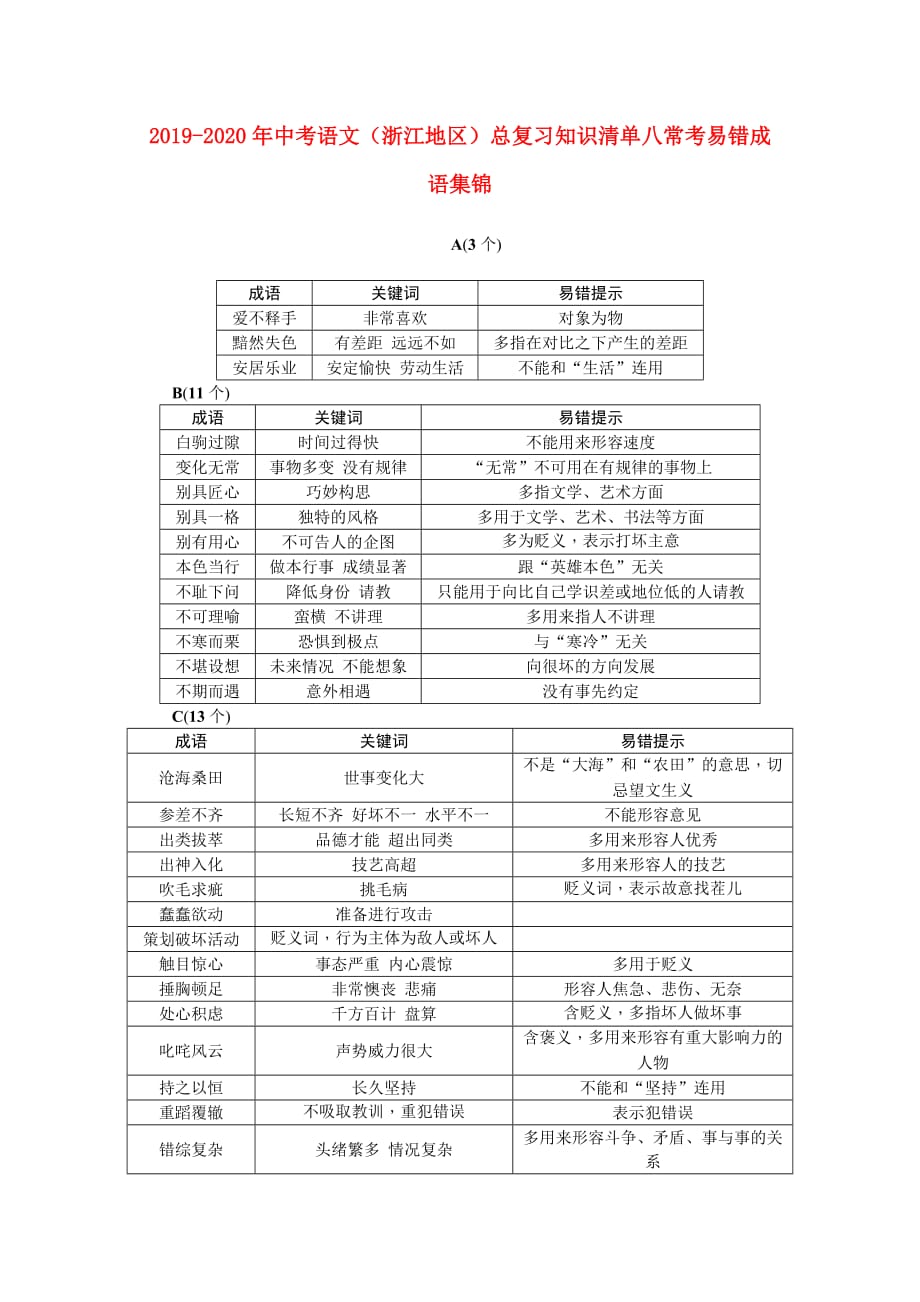 2019-2020年中考语文（浙江地区）总复习知识清单八常考易错成语集锦.doc_第1页