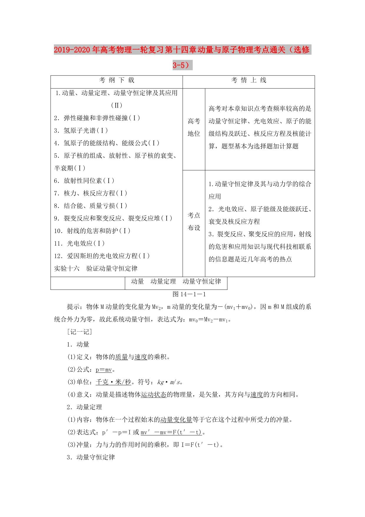 2019-2020年高考物理一轮复习 第十四章 动量与原子物理考点通关（选修3-5）.doc_第1页