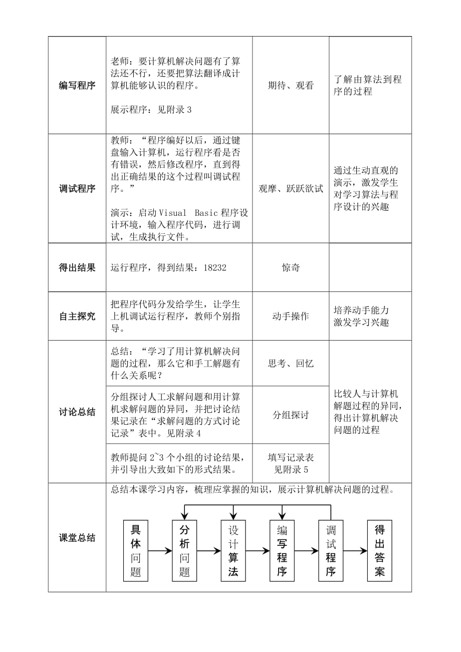 2019-2020年高中信息技术 了解计算机解决问题的过程教案 沪教版选修1.doc_第4页