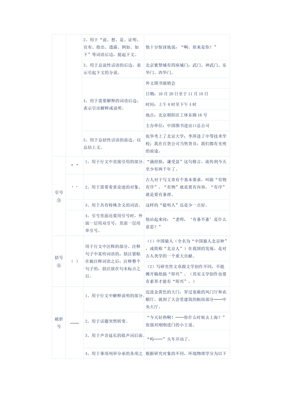 2019-2020年九年级语文练习题：拼音与字词（知识点暂无答案）.doc_第2页