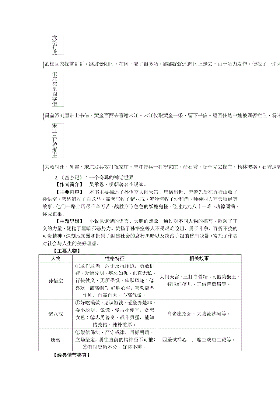 2019-2020年中考语文（浙江地区）总复习知识清单十文学名著导读一览表.doc_第3页