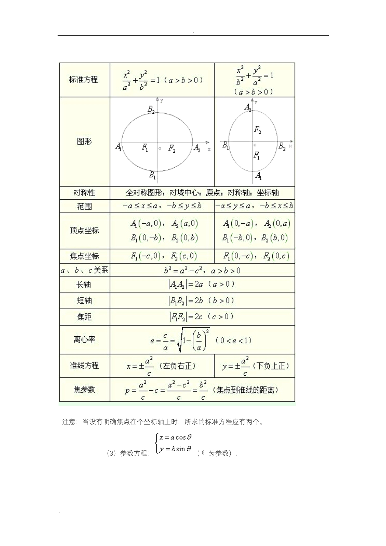 高中数学圆锥曲线知识点_第4页