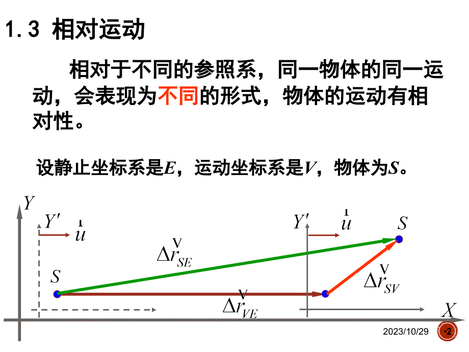 质点动力学讲解—相对运动和牛顿第一定律_第2页