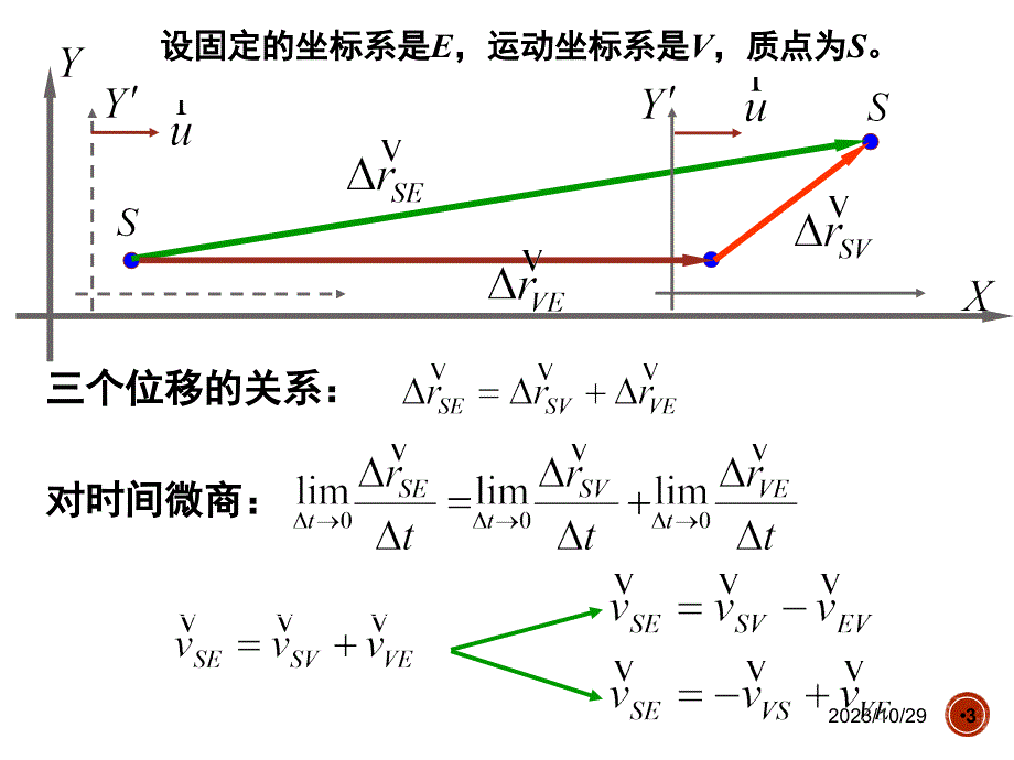 质点动力学讲解—相对运动和牛顿第一定律_第3页