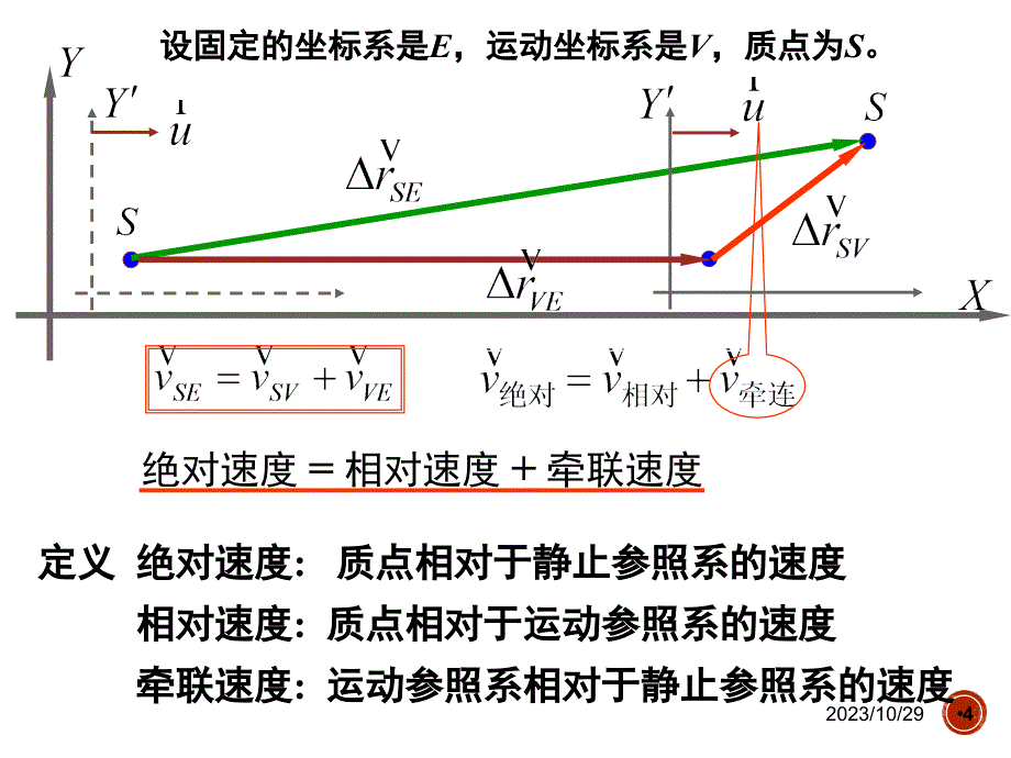 质点动力学讲解—相对运动和牛顿第一定律_第4页