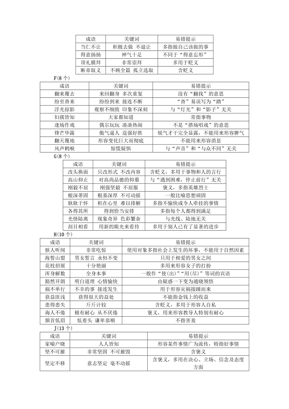 2019-2020年中考语文总复习 知识清单八 常考易错成语集锦.doc_第2页