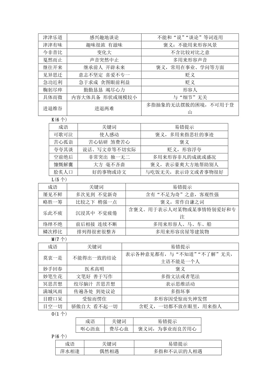 2019-2020年中考语文总复习 知识清单八 常考易错成语集锦.doc_第3页