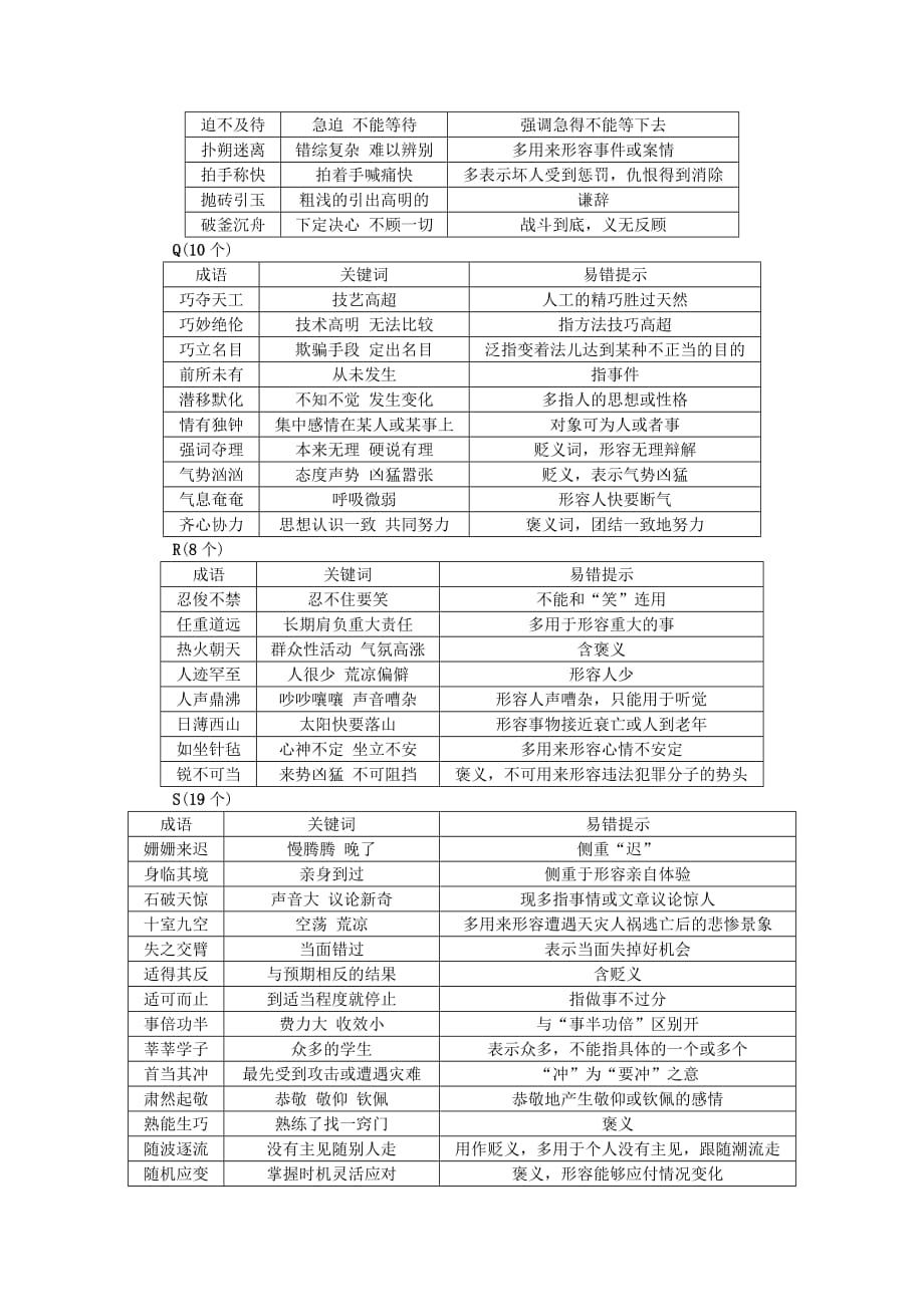 2019-2020年中考语文总复习 知识清单八 常考易错成语集锦.doc_第4页