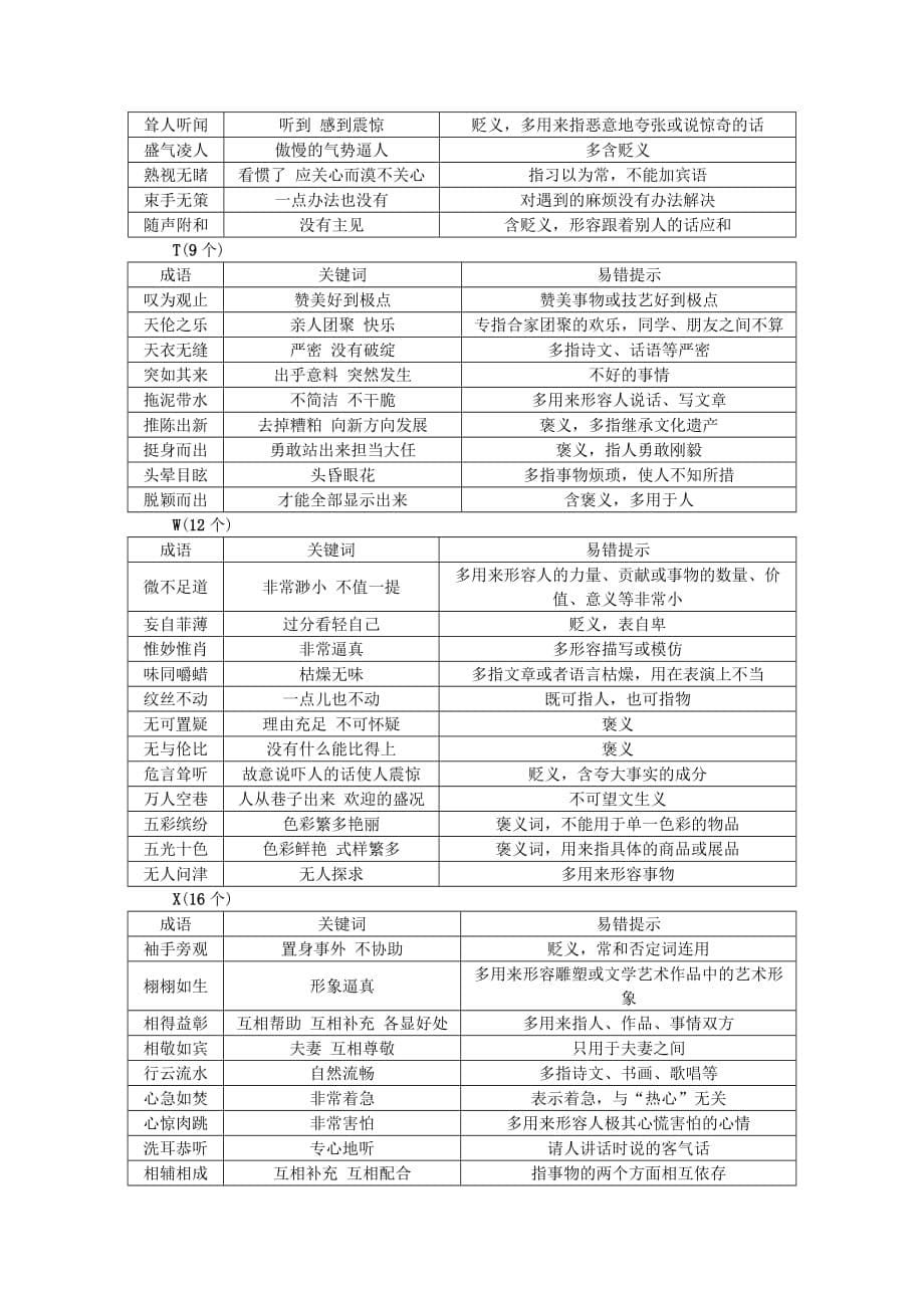 2019-2020年中考语文总复习 知识清单八 常考易错成语集锦.doc_第5页