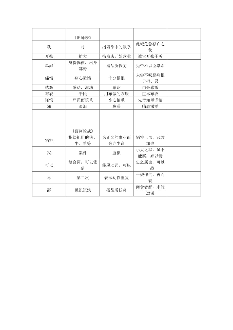 2019-2020年九年级常见古今异义词汇编.doc_第2页