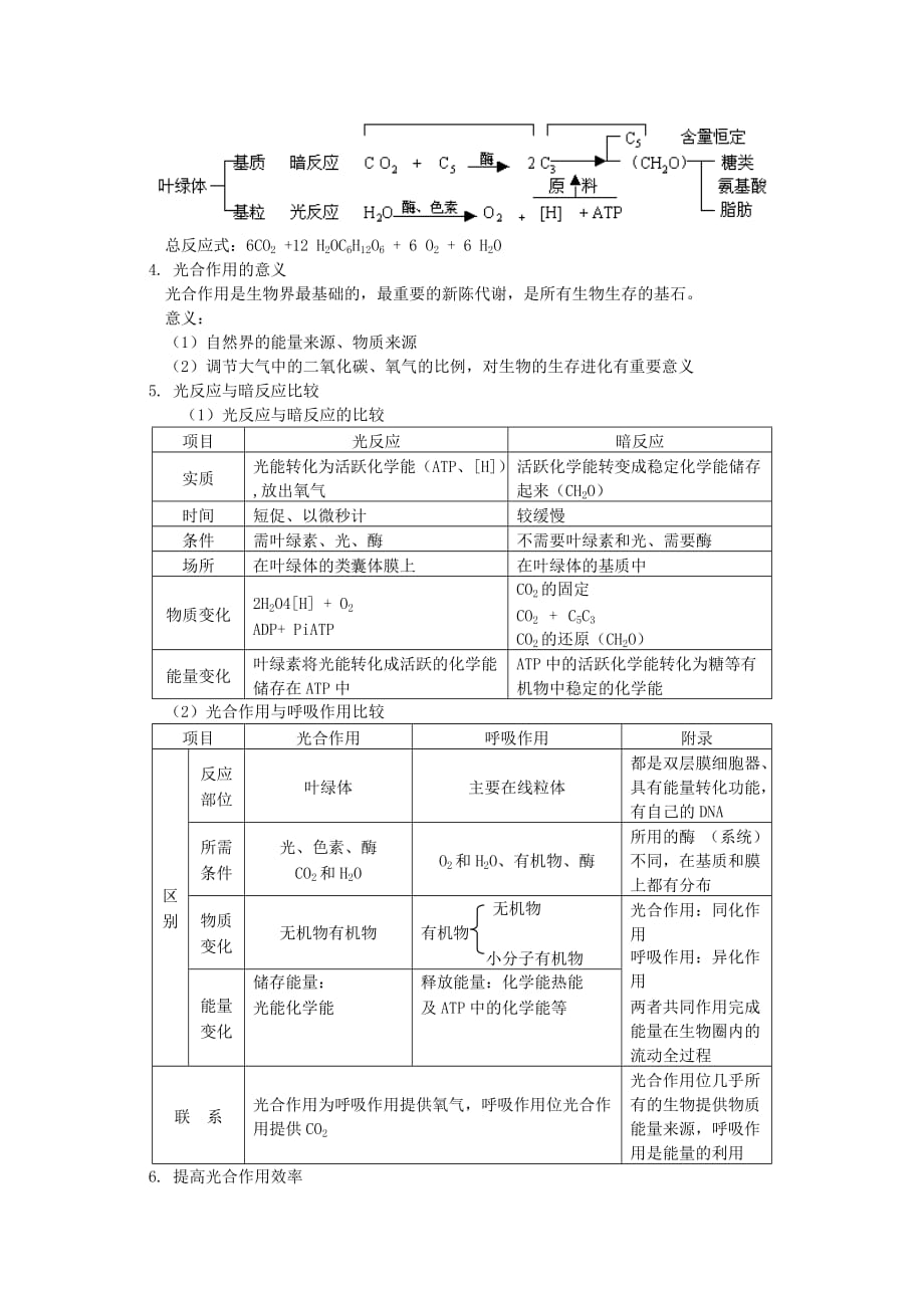 2019-2020年高三生物专题复习 光合作用知识教案.doc_第4页