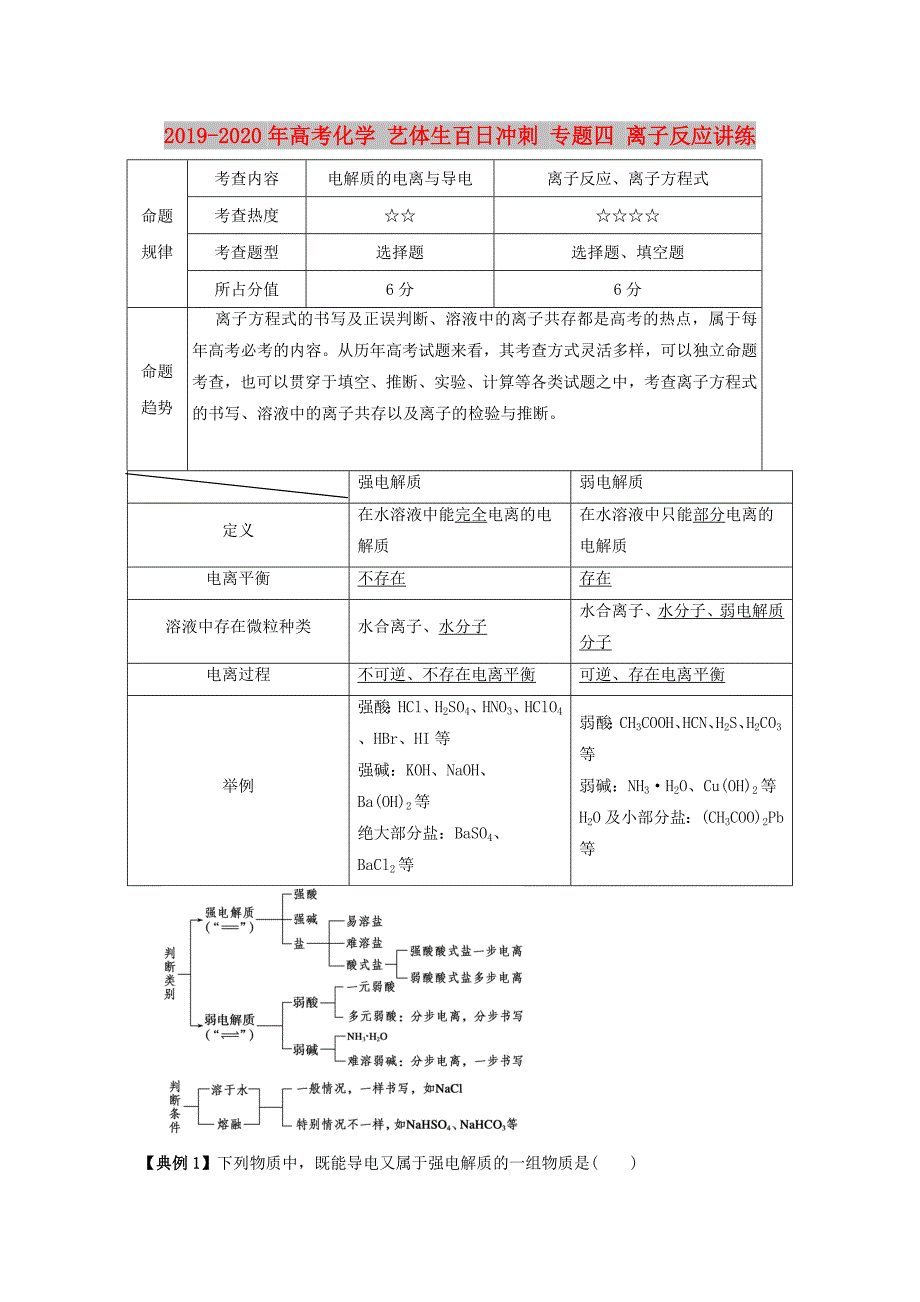 2019-2020年高考化学 艺体生百日冲刺 专题四 离子反应讲练.doc_第1页