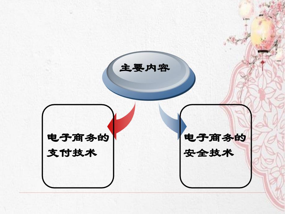 电子商务的支付技术、安全技术以及加密方法_第2页