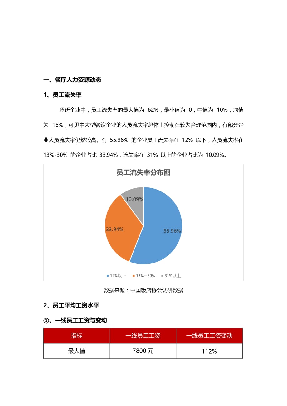 2019中国餐饮业年度报告精华版_第2页