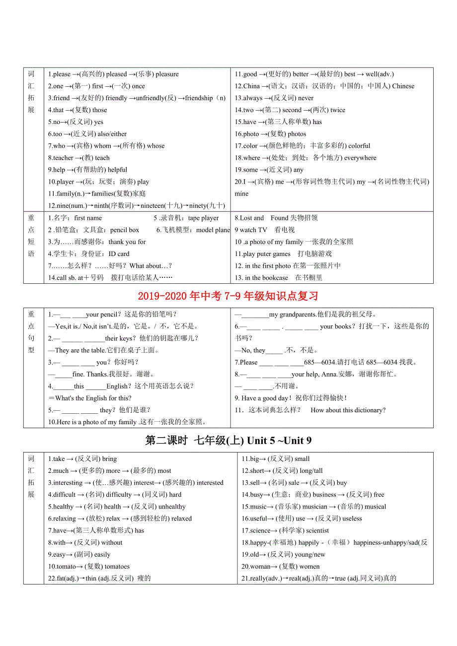 2019-2020年中考7-9年级知识点复习.doc_第1页