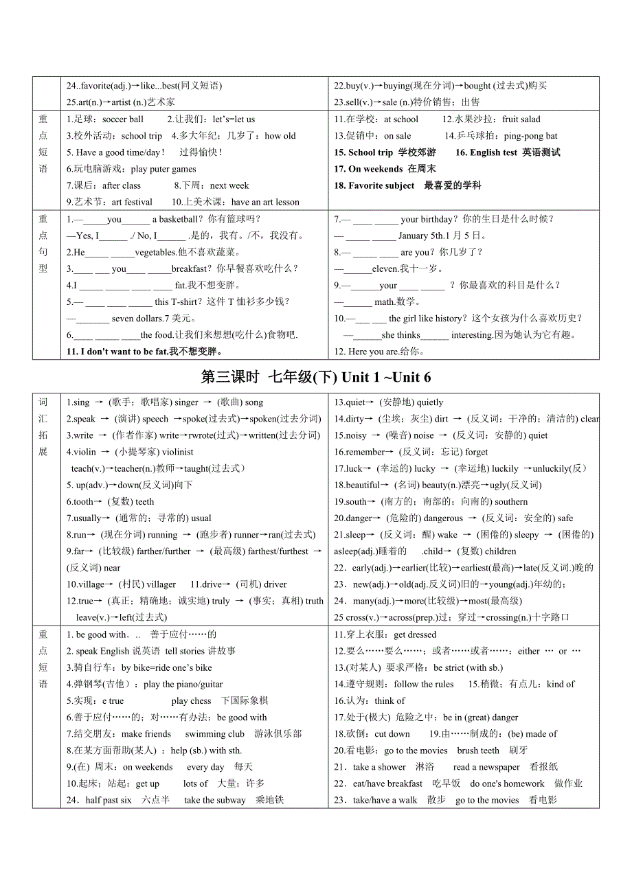 2019-2020年中考7-9年级知识点复习.doc_第2页