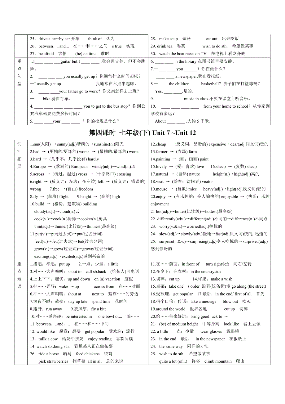 2019-2020年中考7-9年级知识点复习.doc_第3页