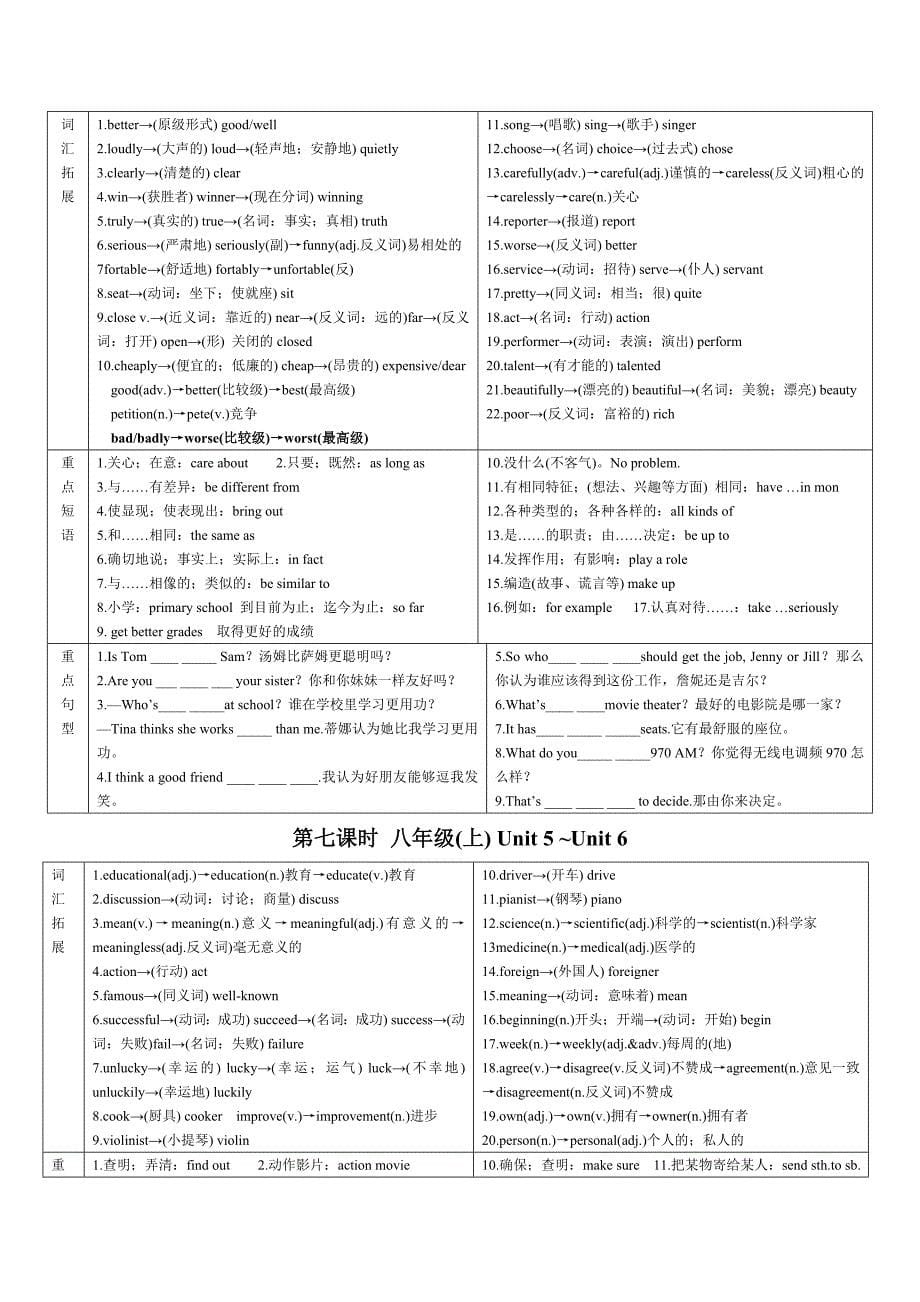 2019-2020年中考7-9年级知识点复习.doc_第5页