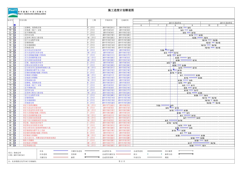 高档会所施工进度计划横道图_第2页