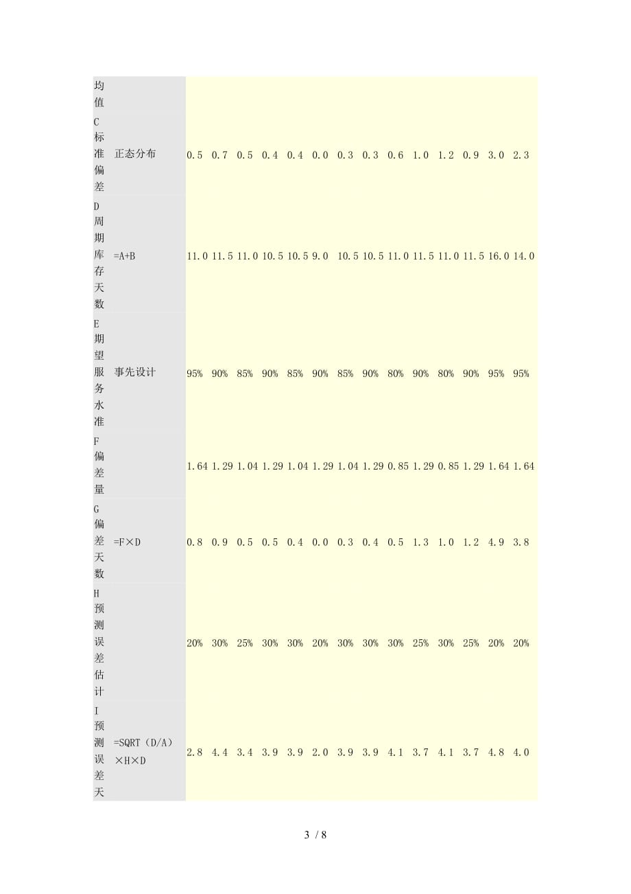 物流需求计划_第3页