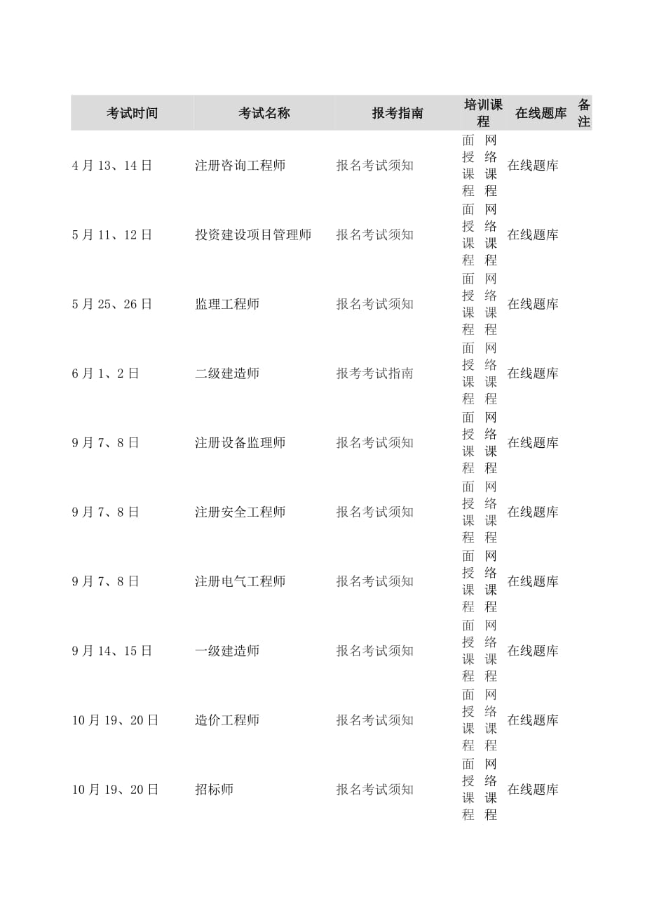 工程类证件考试时间_第1页