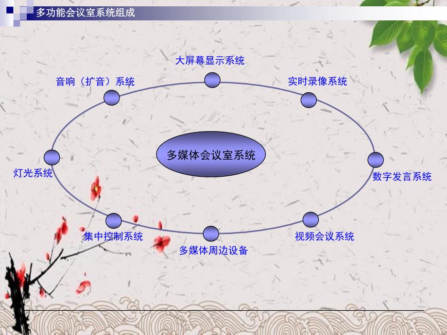 多功能会议室详细说明_第2页