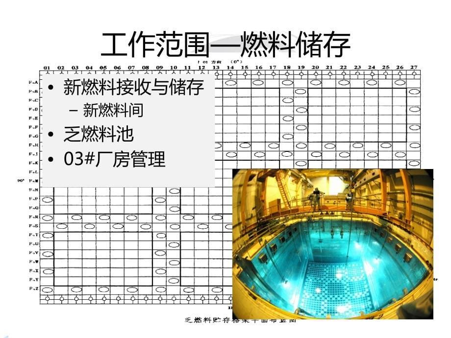 核燃料管理ppt课件.ppt_第5页