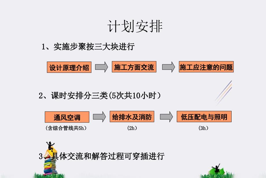 轨道交通风水电系统综合介绍以及项目交流会_第2页