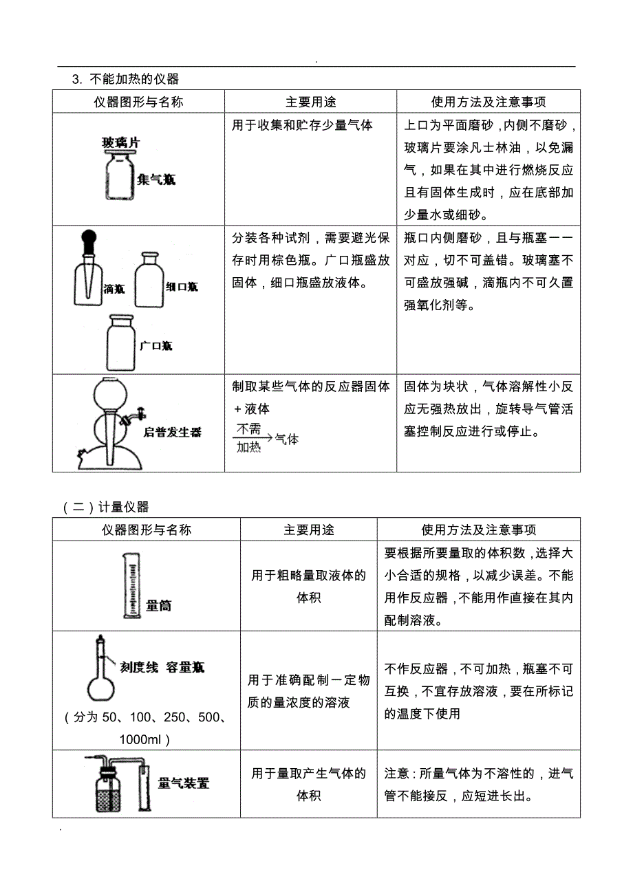 常用化学仪器及使用方法和化学实验基本操作_第3页