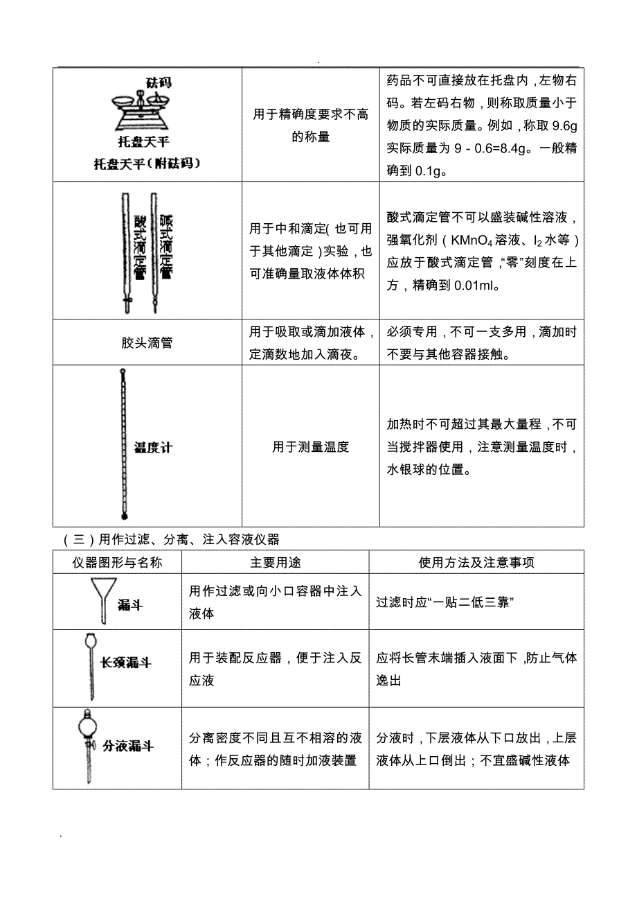 常用化学仪器及使用方法和化学实验基本操作_第4页