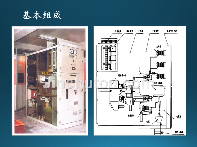 高压开关设备行业概况和技术发展特点以及趋势_第3页