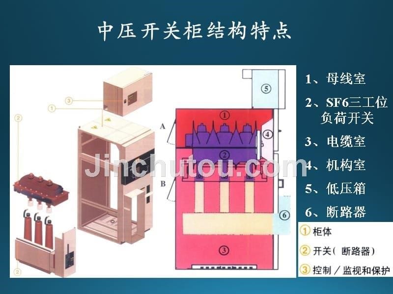 高压开关设备行业概况和技术发展特点以及趋势_第5页