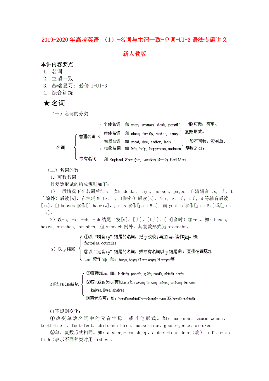 2019-2020年高考英语 （1）-名词与主谓一致-单词-U1-3语法专题讲义 新人教版.doc_第1页