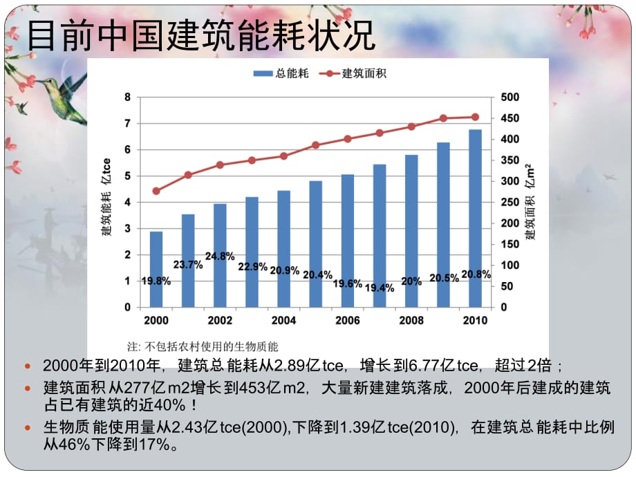 中国建筑节能的技术路线发展和趋势_第3页