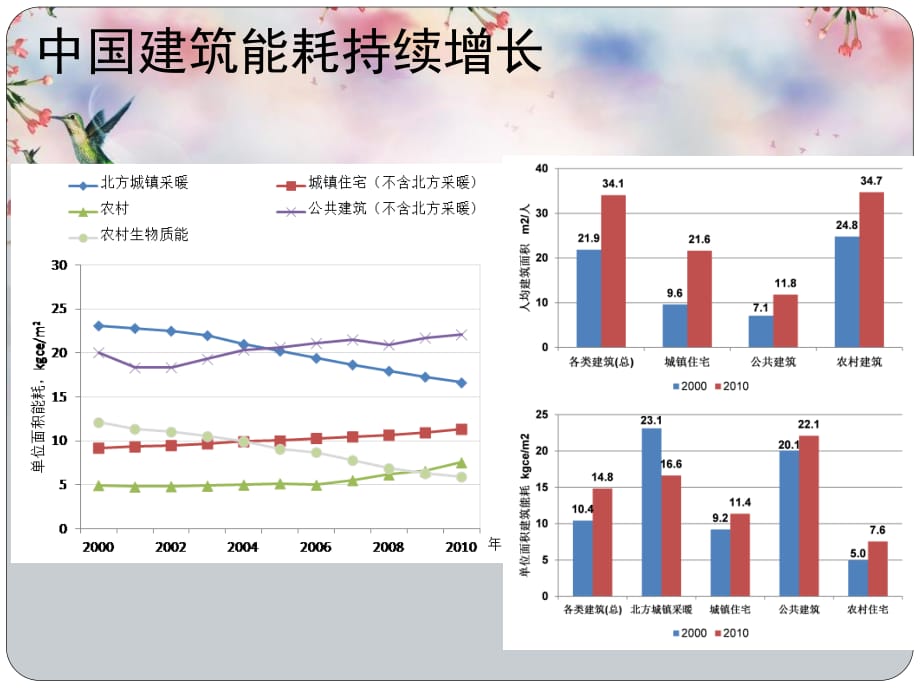 中国建筑节能的技术路线发展和趋势_第4页