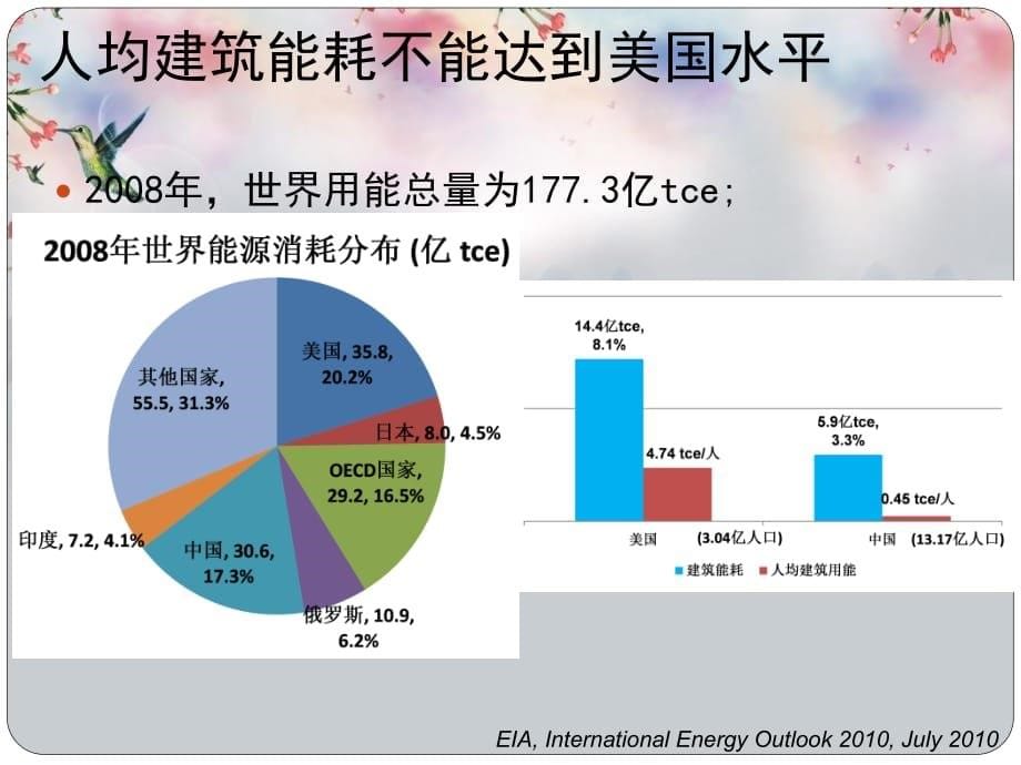 中国建筑节能的技术路线发展和趋势_第5页