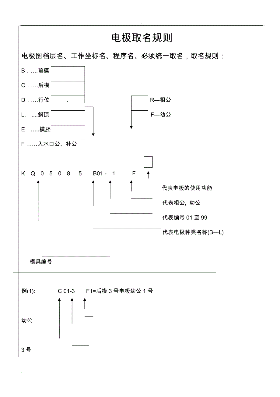 UG拆电极工艺设计方法_第4页
