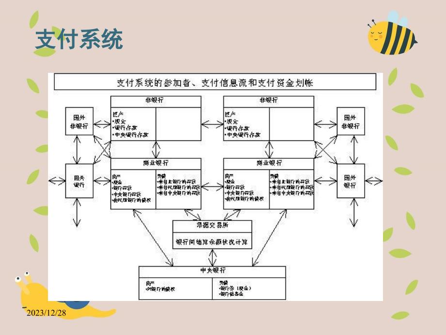 电子商务支付和结算服务发展特点和趋势_第3页