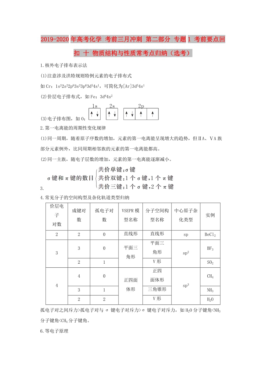 2019-2020年高考化学 考前三月冲刺 第二部分 专题1 考前要点回扣 十 物质结构与性质常考点归纳（选考）.doc_第1页