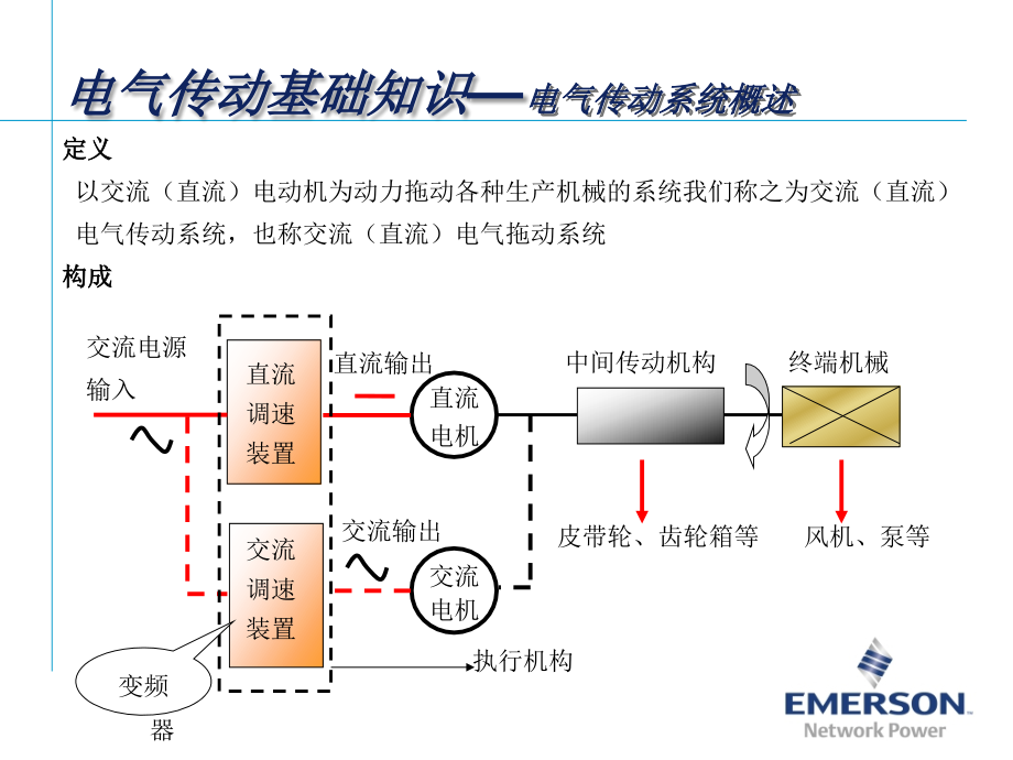 变频器基础培训教材_第4页