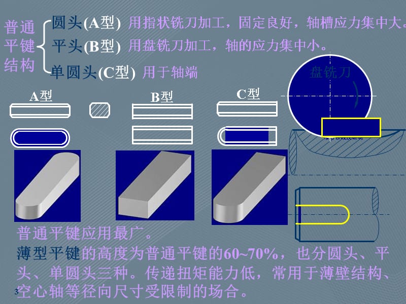 键、花键、无键联接和销联接特点介绍_第3页