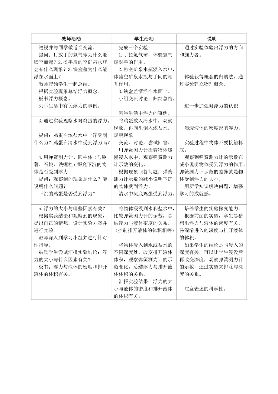 2019-2020年八年级下册10.4《浮力》教学设计.doc_第2页