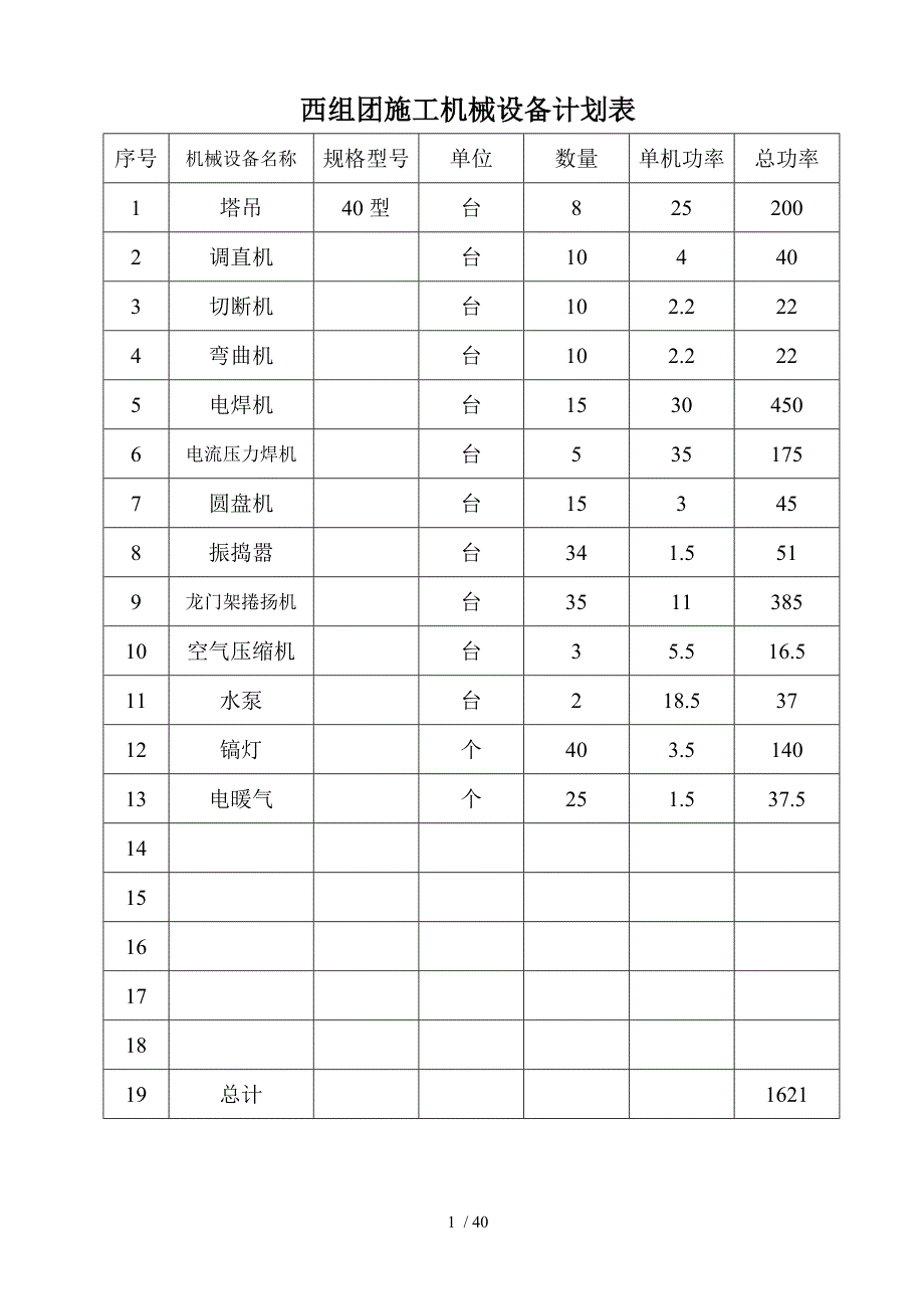 西组团施工机械设备计划表_第1页