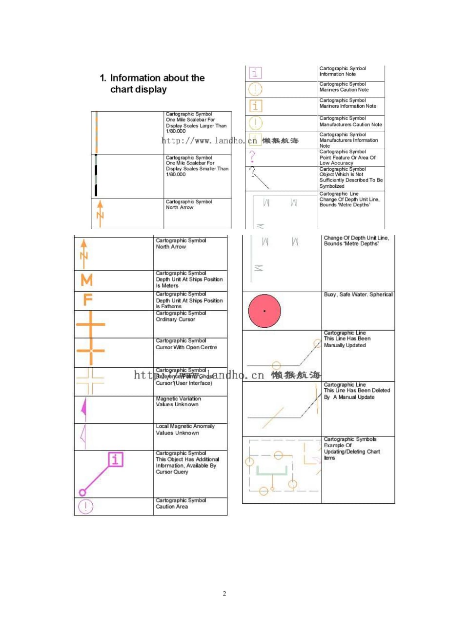 [电子海图] 电子海图中的符号与缩写1_第2页