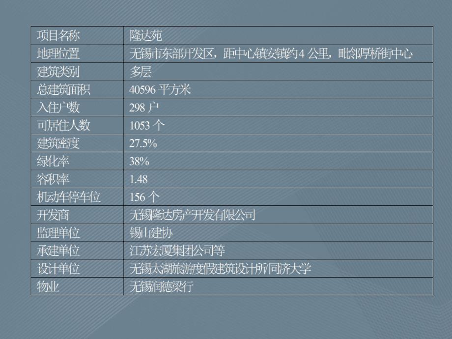 “隆达苑”销售提升策划项目推广案_第4页