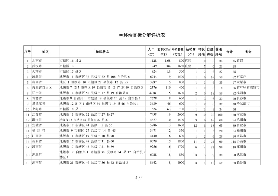 公司品牌终端支持计划_第2页